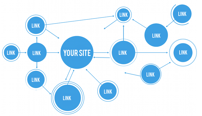 backlinks building